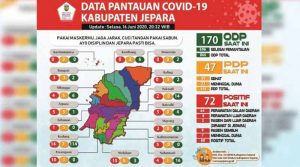 UPDATE-COVID-19-88-POSITIF