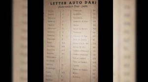 Sejarah-Plat-Nomor-Indonesia